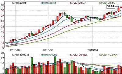 贷款利息新金融准则解析：你需要了解的重要信息